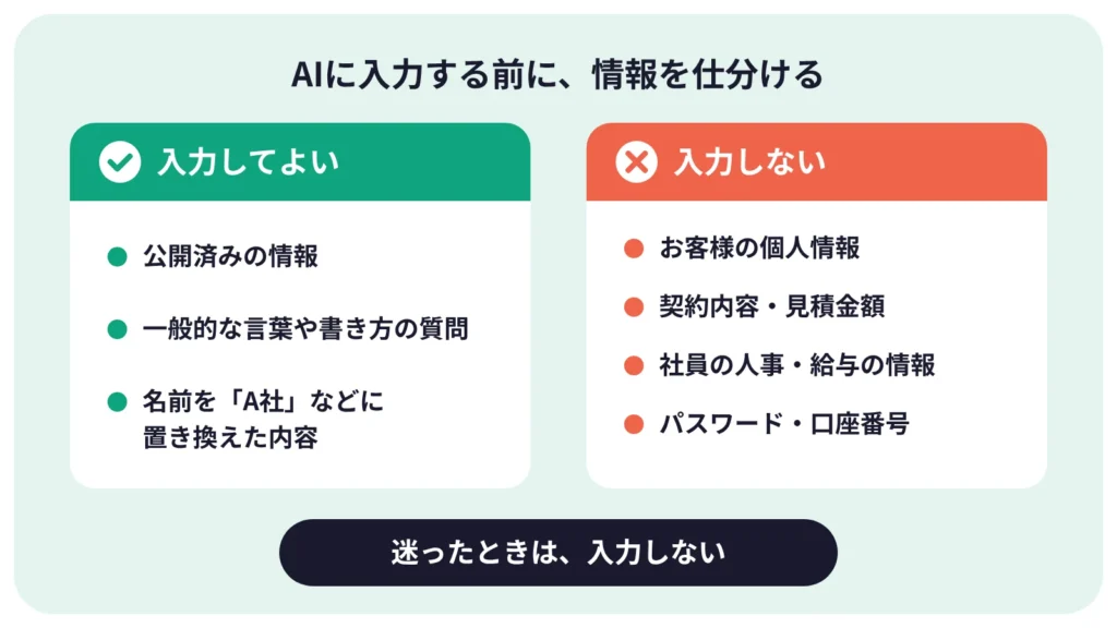 生成AI 社内ルールで決める、入力してよい情報といけない情報の仕分けの図