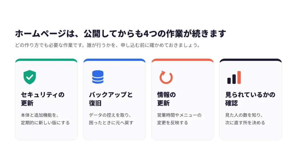 ホームページの公開後に続く4つの作業：セキュリティの更新、バックアップと復旧、情報の更新、見られているかの確認