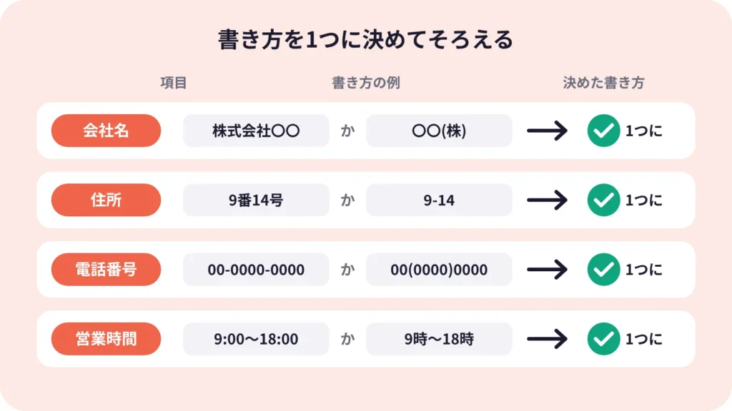 Googleビジネスプロフィールとホームページでそろえたい会社名・住所・電話番号・営業時間のチェック表