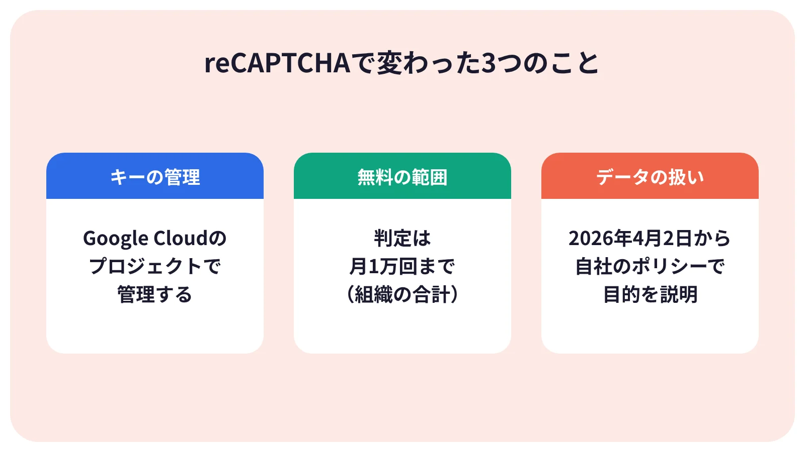 reCAPTCHAの3つの変更点:キーはGoogle Cloudで管理、無料の判定は月1万回まで、2026年4月2日からプライバシーポリシーの書き方が変わる